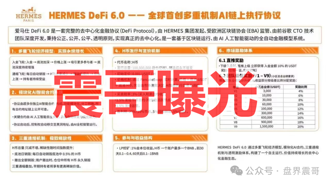 【HERMES(爱马仕)】空气币资金盘骗局,快割项目,看见远离! 【HERMES(爱马仕)】空气币资金盘骗局,快割项目,看见远离!