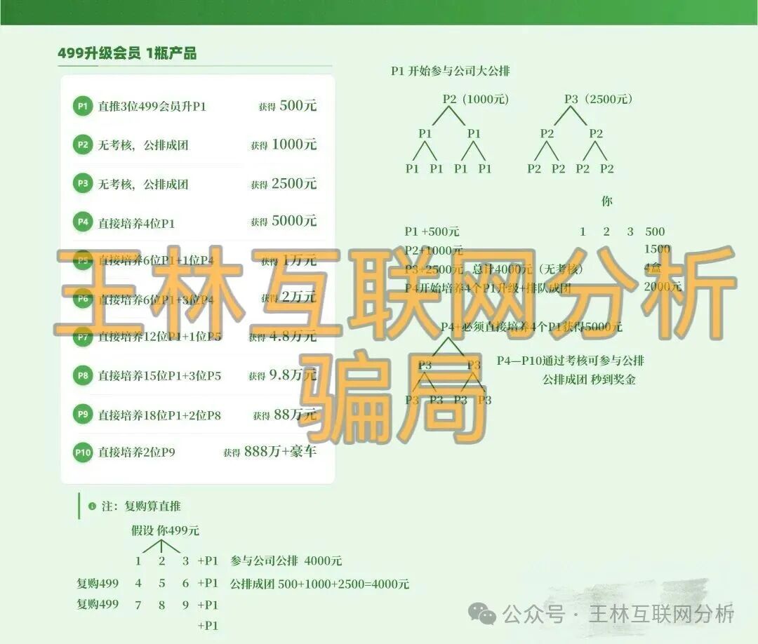 【华一健康,玖福莱(阿瑞斯财富),奥瑞斯交易所(智言团队)】这3个项目都是网络骗局,别再被骗了,赶紧远离