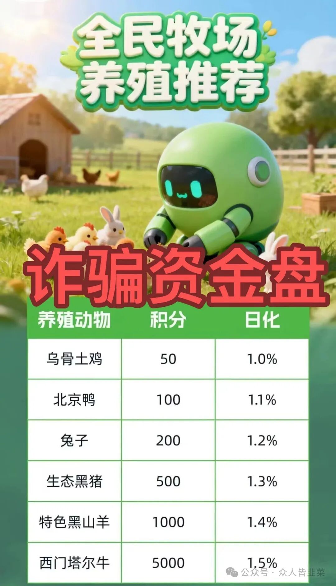 【全民牧场,DEShow,安裕财富】这3个项目都是骗局,已有人中招,别被二次收割,赶紧远离!