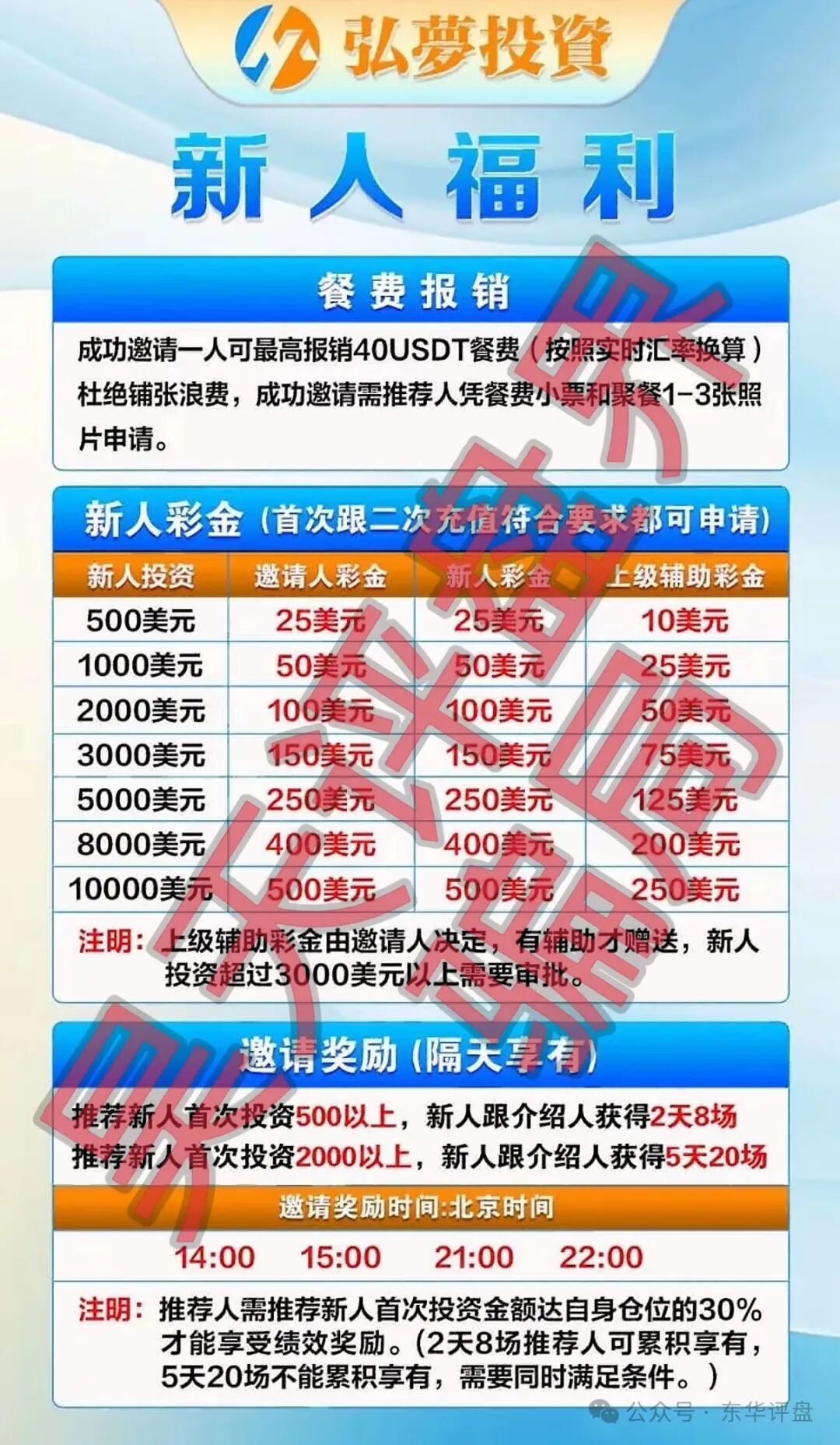 弘梦投资Mitrade交易所合约带单类资金盘骗局,操盘手林杰,又单割了一批会员