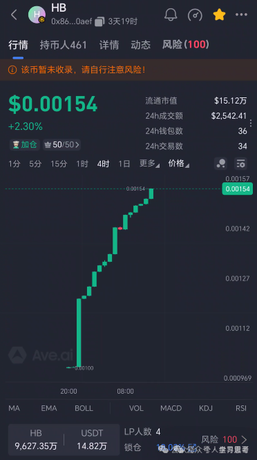 【HERMES(爱马仕)】空气币资金盘骗局,快割项目,看见远离!