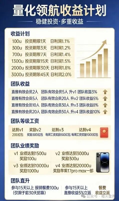 【量化领航】资金盘骗局，实为国内诈骗团伙圈钱的陷阱，小心上当受骗！