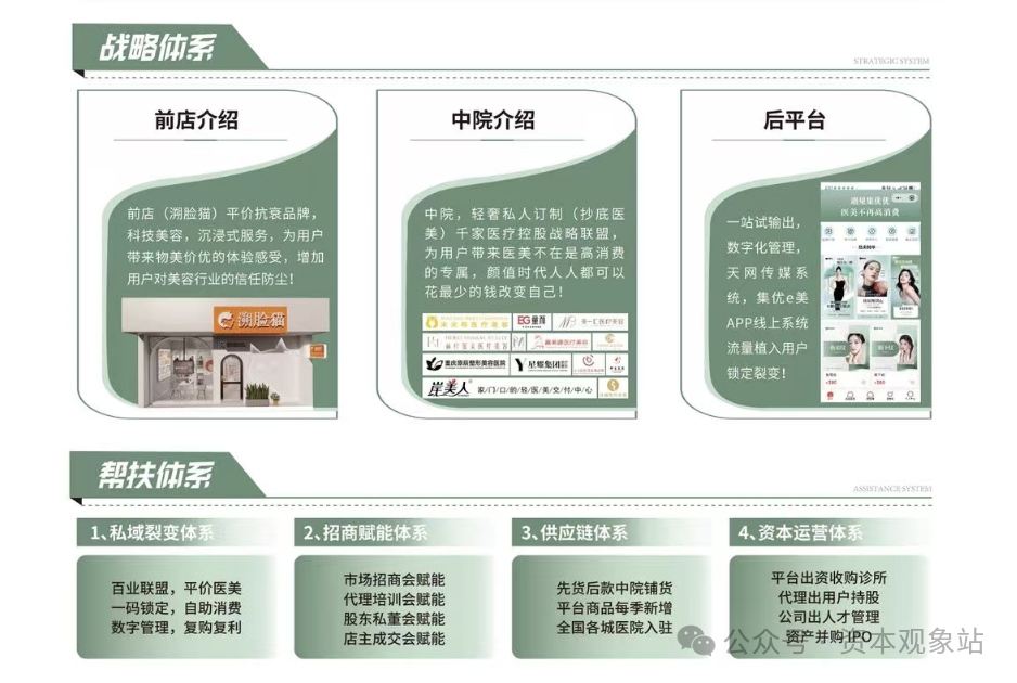 集优e美:融资千万却全市闭店?“造富”游戏正在“收割”加盟者 集优e美:融资千万却全市闭店?“造富”游戏正在“收割”加盟者