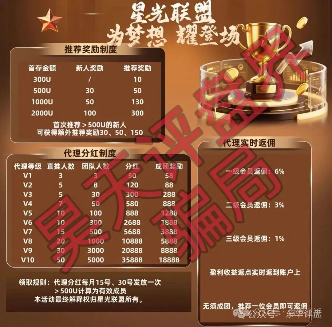 【博客BKX交易所(星光联盟)】合约带单类资金盘骗局,谎称“新利众”骗局搞的新盘,刚开盘就单割,远离! 【博客BKX交易所(星光联盟)】合约带单类资金盘骗局,谎称“新利众”骗局搞的新盘,刚开盘就单割,远离!