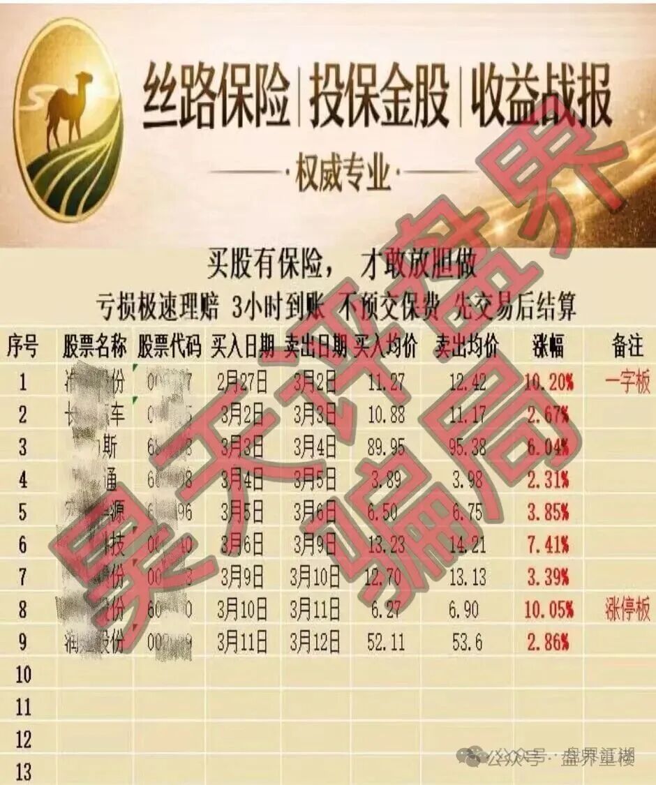 骗局【丝路保险】股票跟单资金盘，换皮重启即将崩盘跑路！