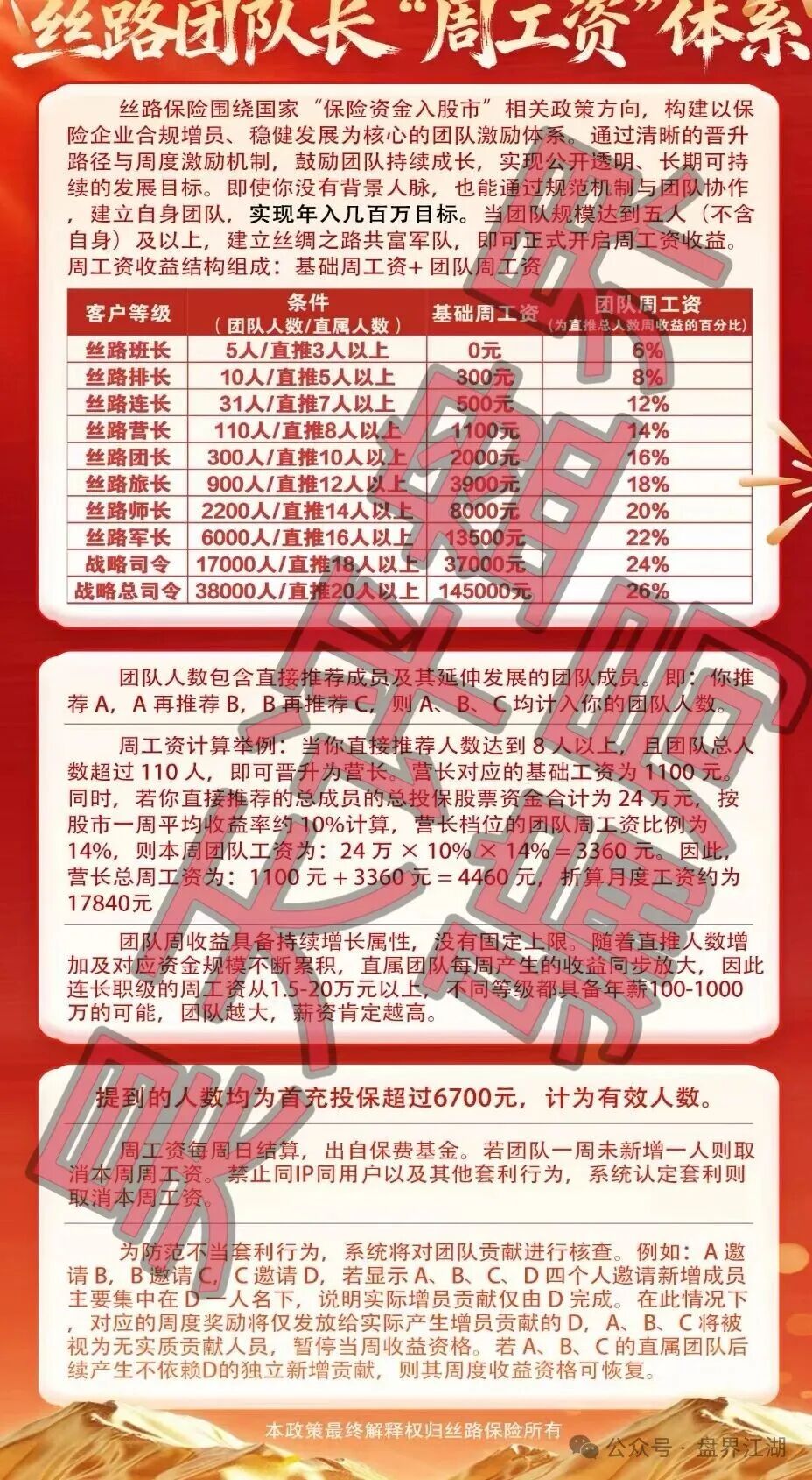 【丝路保险股票】跟单类资金盘骗局,原“安我股保”的平移重启盘,已经开始单割,高度预警,即将崩盘跑路! 【丝路保险股票】跟单类资金盘骗局,原“安我股保”的平移重启盘,已经开始单割,高度预警,即将崩盘跑路!