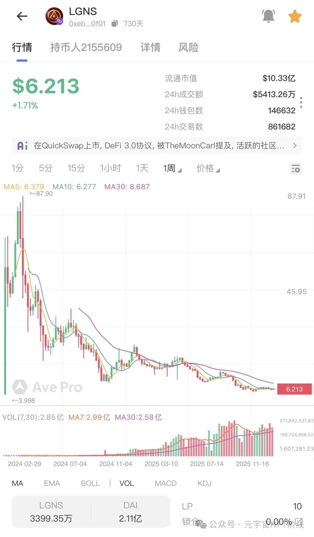 盘讯】年后项目现状,奥拉丁、ARK、AID、拉菲重启盘、ATM、wkeydao、拉布布、B