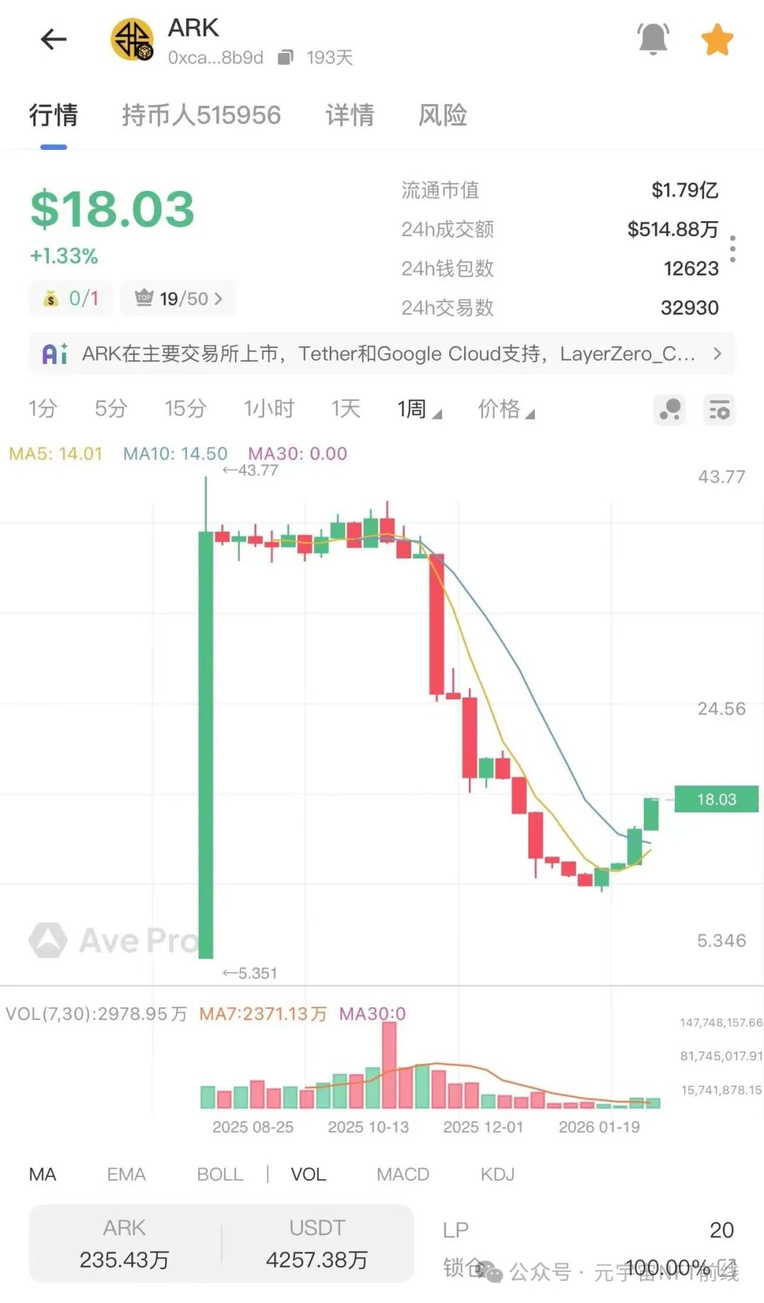 盘讯】年后项目现状，奥拉丁、ARK、AID、拉菲重启盘、ATM、wkeydao、拉布布、Bun小团子