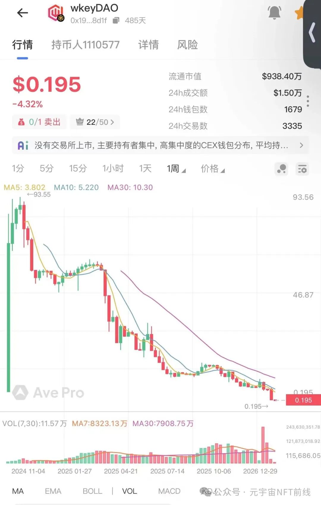 盘讯】年后项目现状，奥拉丁、ARK、AID、拉菲重启盘、ATM、wkeydao、拉布布、Bun小团子