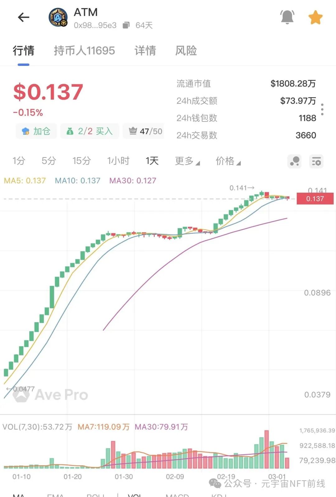 盘讯】年后项目现状，奥拉丁、ARK、AID、拉菲重启盘、ATM、wkeydao、拉布布、Bun小团子