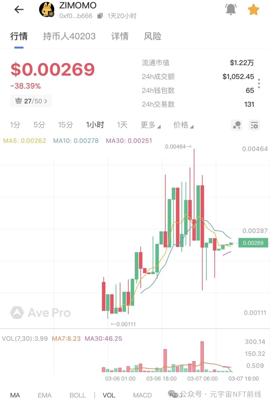 盘讯】年后项目现状，奥拉丁、ARK、AID、拉菲重启盘、ATM、wkeydao、拉布布、Bun小团子