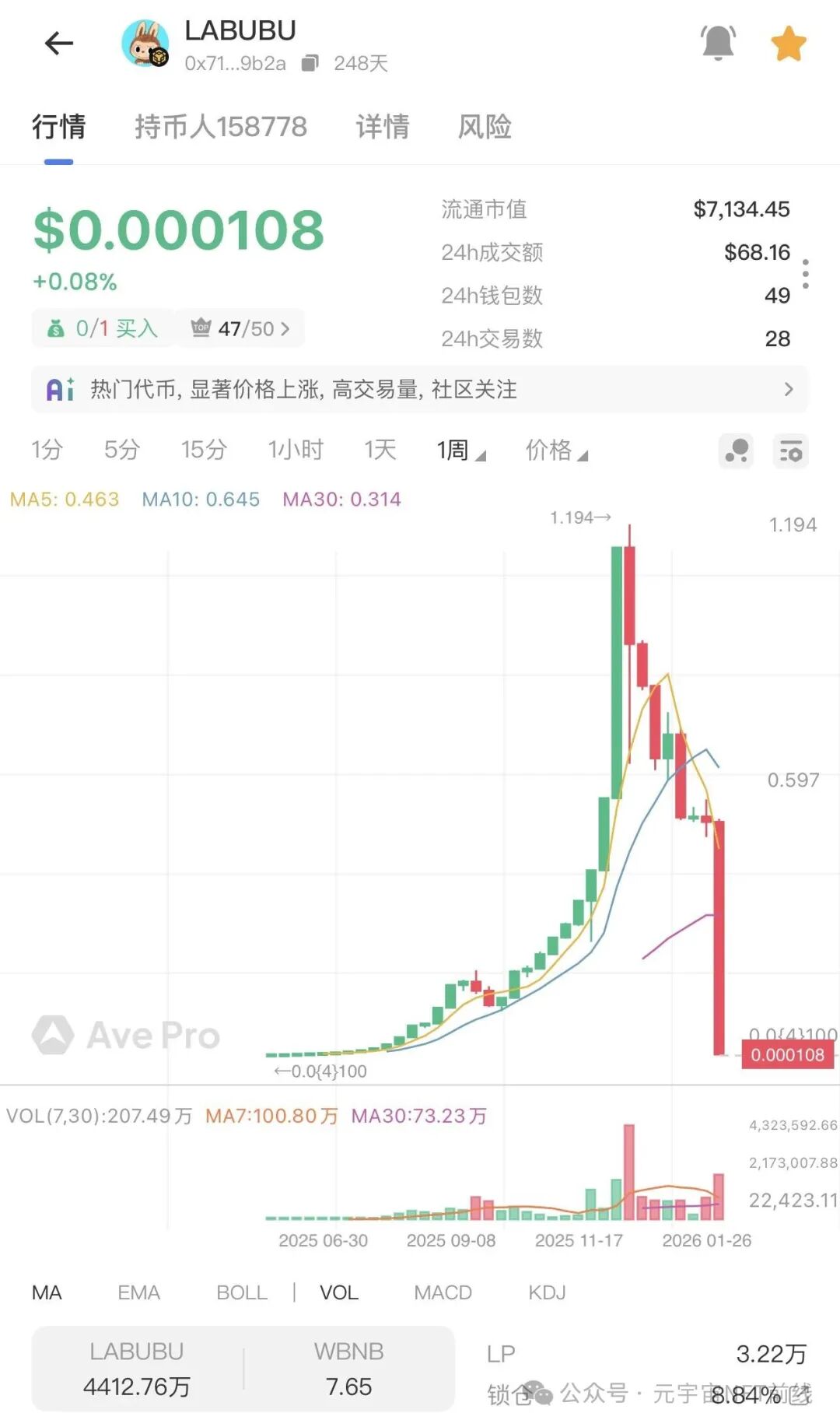 盘讯】年后项目现状，奥拉丁、ARK、AID、拉菲重启盘、ATM、wkeydao、拉布布、Bun小团子
