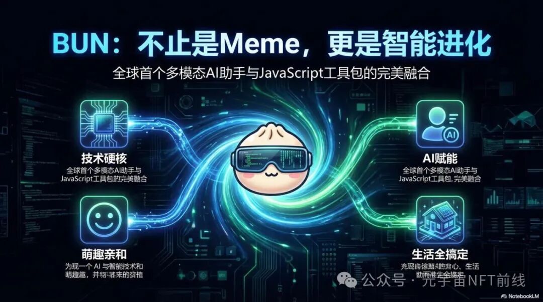 盘讯】年后项目现状，奥拉丁、ARK、AID、拉菲重启盘、ATM、wkeydao、拉布布、Bun小团子