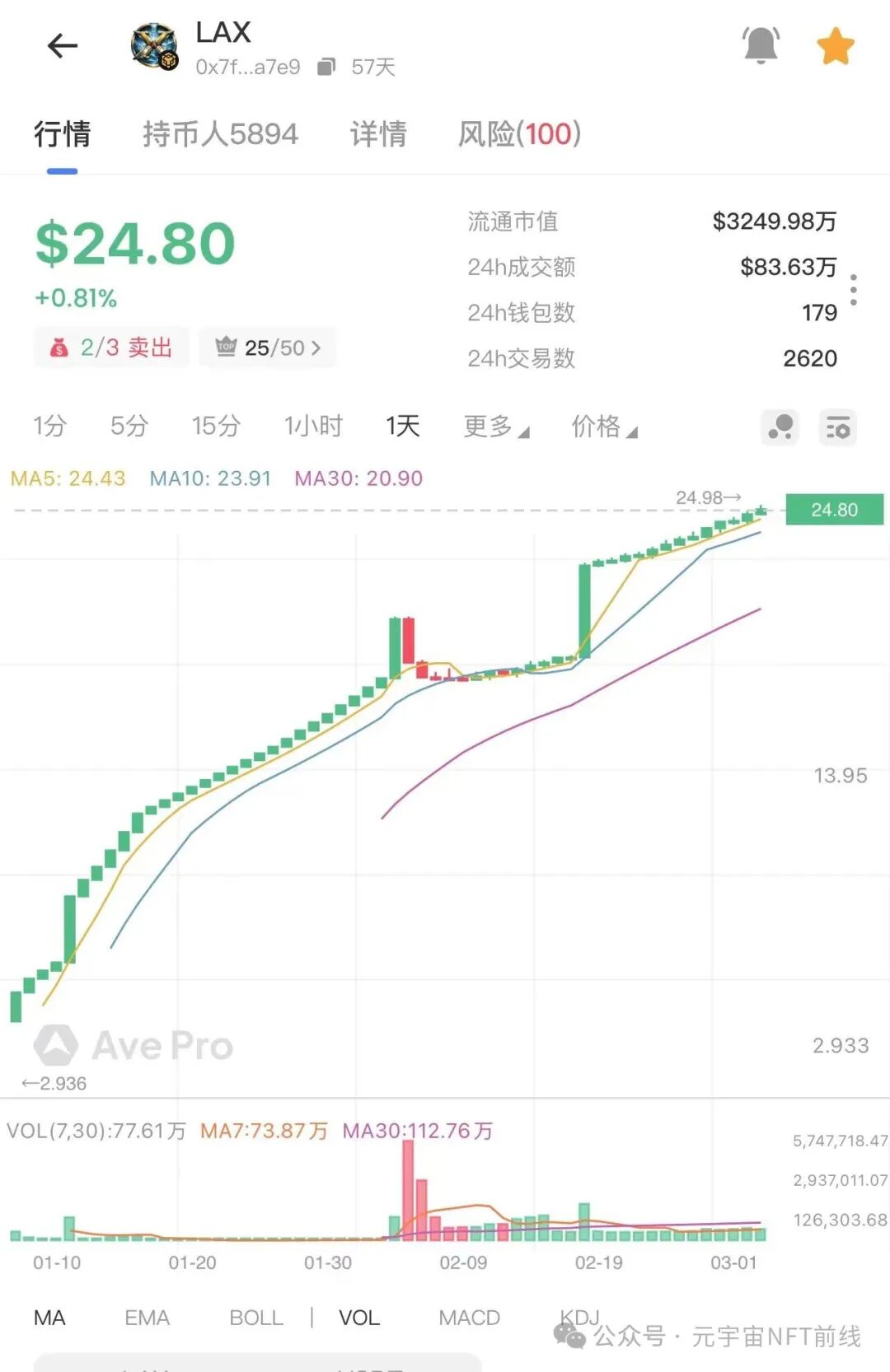 盘讯】年后项目现状，奥拉丁、ARK、AID、拉菲重启盘、ATM、wkeydao、拉布布、Bun小团子