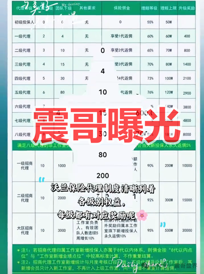 【沃兰保险】世纪体育是境外杀猪盘骗局,优利商务所开,看见远离! 【沃兰保险】世纪体育是境外杀猪盘骗局,优利商务所开,看见远离!