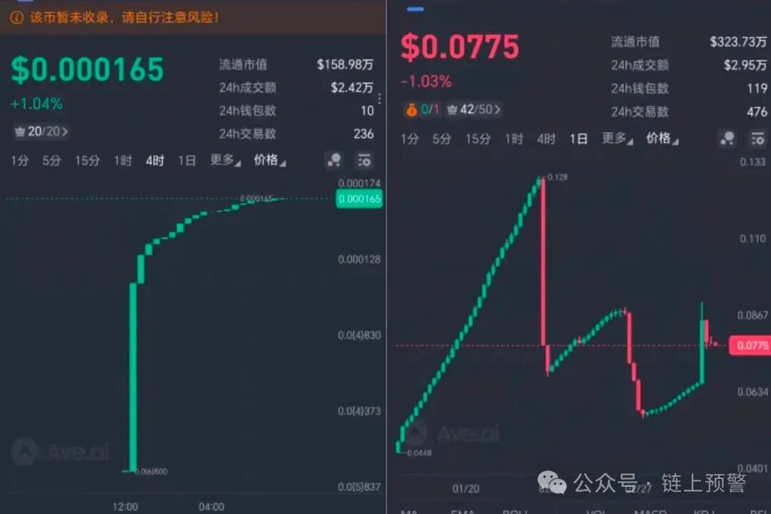 警惕!TMM甜蜜蜜空气币骗局,二次收割套路全拆解! 警惕!TMM甜蜜蜜空气币骗局,二次收割套路全拆解!
