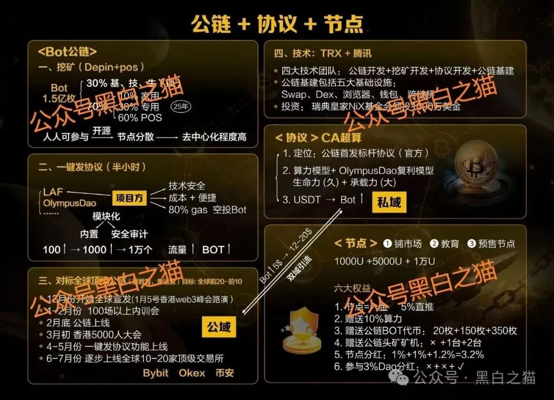 盘圈项目币圈化,“BOT公链”和“3A-Atlas”盘口来袭,注意风险...... 盘圈项目币圈化,“BOT公链”和“3A-Atlas”盘口来袭,注意风险......