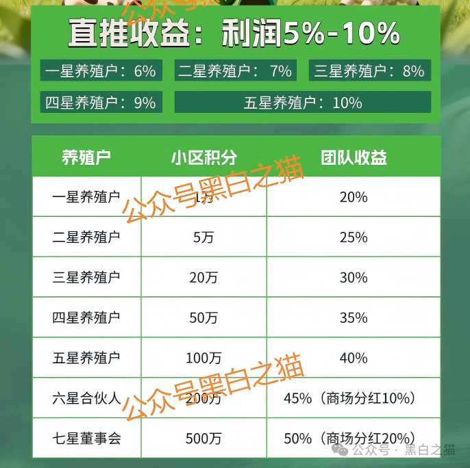 揭露“全民牧场”真实意图,皆为盘总的新项目…… 揭露“全民牧场”真实意图,皆为盘总的新项目……