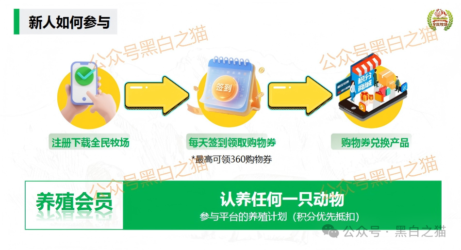 揭露“全民牧场”真实意图,皆为盘总的新项目…… 揭露“全民牧场”真实意图,皆为盘总的新项目……
