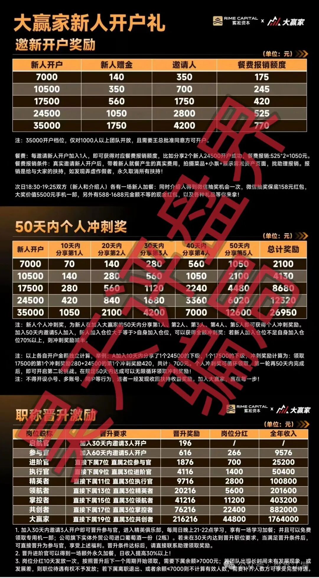 雾淞资本（大赢家）带单类资金盘骗局，8点量化和优利商务骗局搞的平移盘，高度预警！