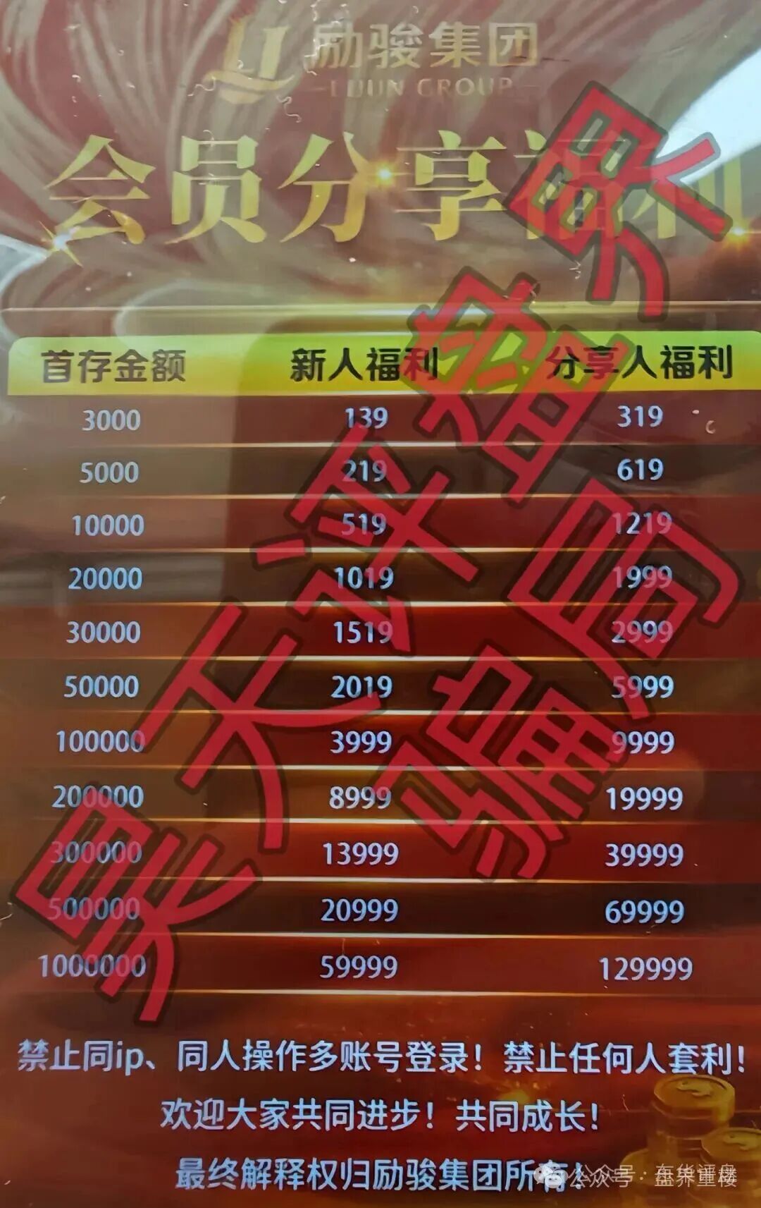 新濠国际(励骏集团)彩票跟单类资金盘骗局,高度预警,崩盘在即!