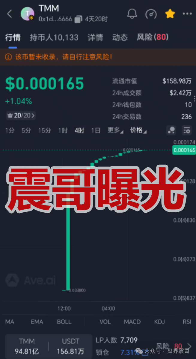 【TMM(甜蜜蜜)】空气币资金盘骗局,FMM的变相重启盘,看见远离! 【TMM(甜蜜蜜)】空气币资金盘骗局,FMM的变相重启盘,看见远离!
