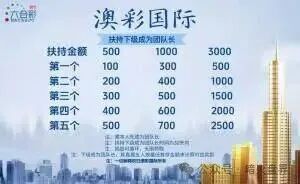 “澳彩国际”彩票跟单骗局, 财负导师王景成单割上千号会员,随时全线崩盘! “澳彩国际”彩票跟单骗局, 财负导师王景成单割上千号会员,随时全线崩盘!
