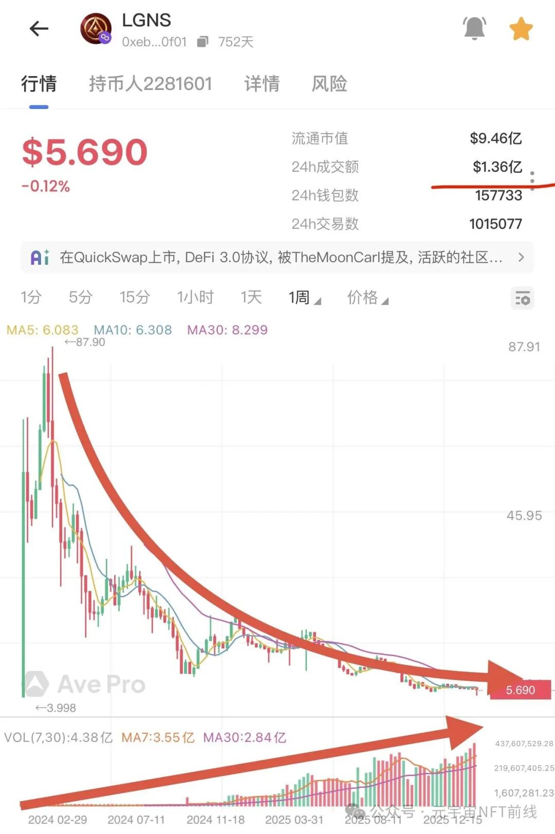 “奥拉丁”币价出现闪崩,已到崩盘边缘,大量玩家撤离! “奥拉丁”币价出现闪崩,已到崩盘边缘,大量玩家撤离!