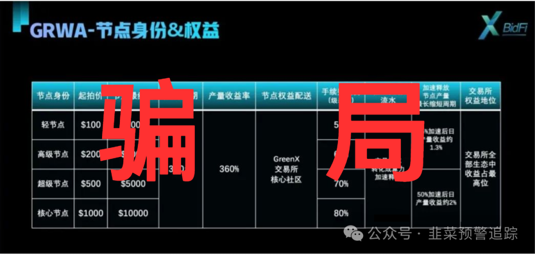 警惕高大上包装的资金盘陷阱,不要轻信任何高收益低风险的话术 警惕高大上包装的资金盘陷阱,不要轻信任何高收益低风险的话术