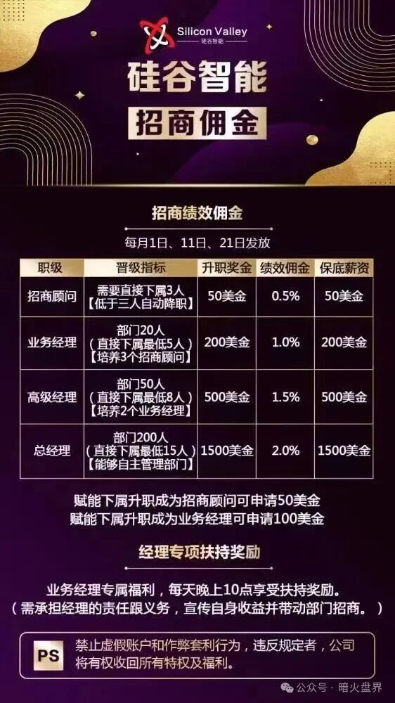 “硅谷智能”资金盘骗局又单割了,现在进场就是给骗子送钱,随时会全线崩盘! “硅谷智能”资金盘骗局又单割了,现在进场就是给骗子送钱,随时会全线崩盘!