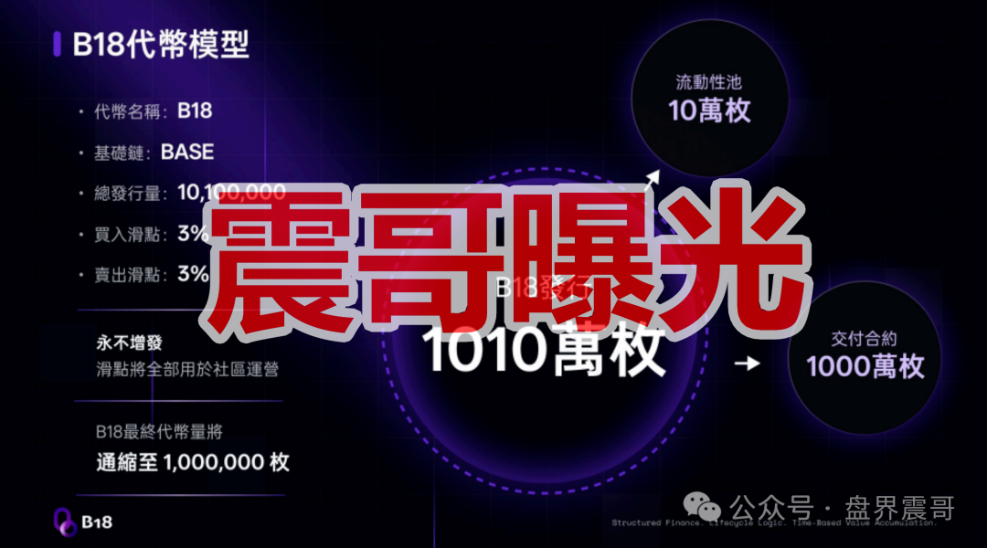 【B18链上银行】是传销币资金盘骗局,高风险期,一定要远离! 【B18链上银行】是传销币资金盘骗局,高风险期,一定要远离!