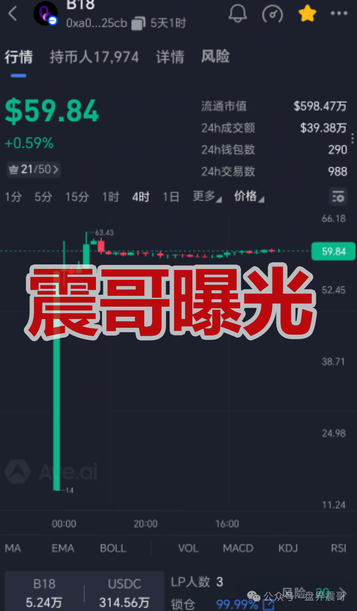 【B18链上银行】是传销币资金盘骗局,高风险期,一定要远离!