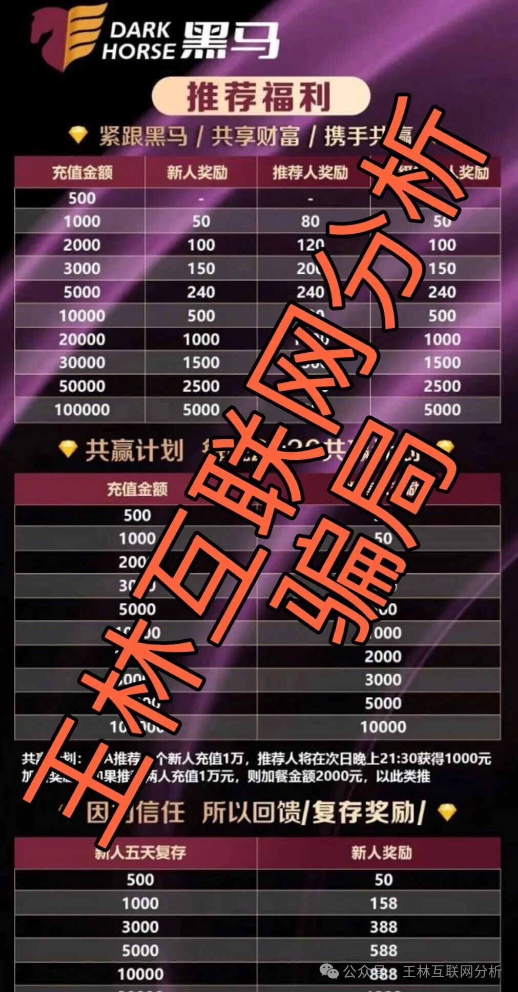 【凌云娱乐,未来交易,沃兰保险】这3个项目都是骗局,已有人被收割到倾家荡产,别再被骗了!