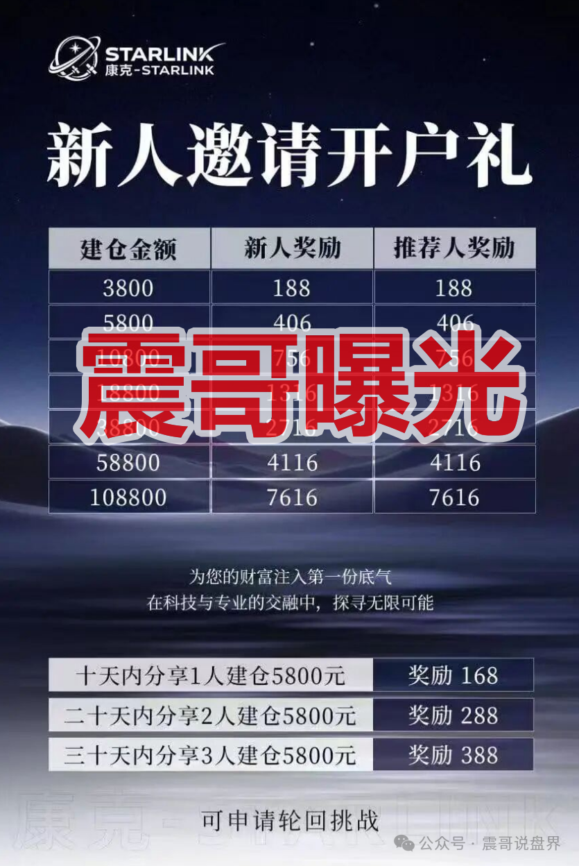康克-STARLNK是资金盘骗局,快割盘口公司所开,看见远离