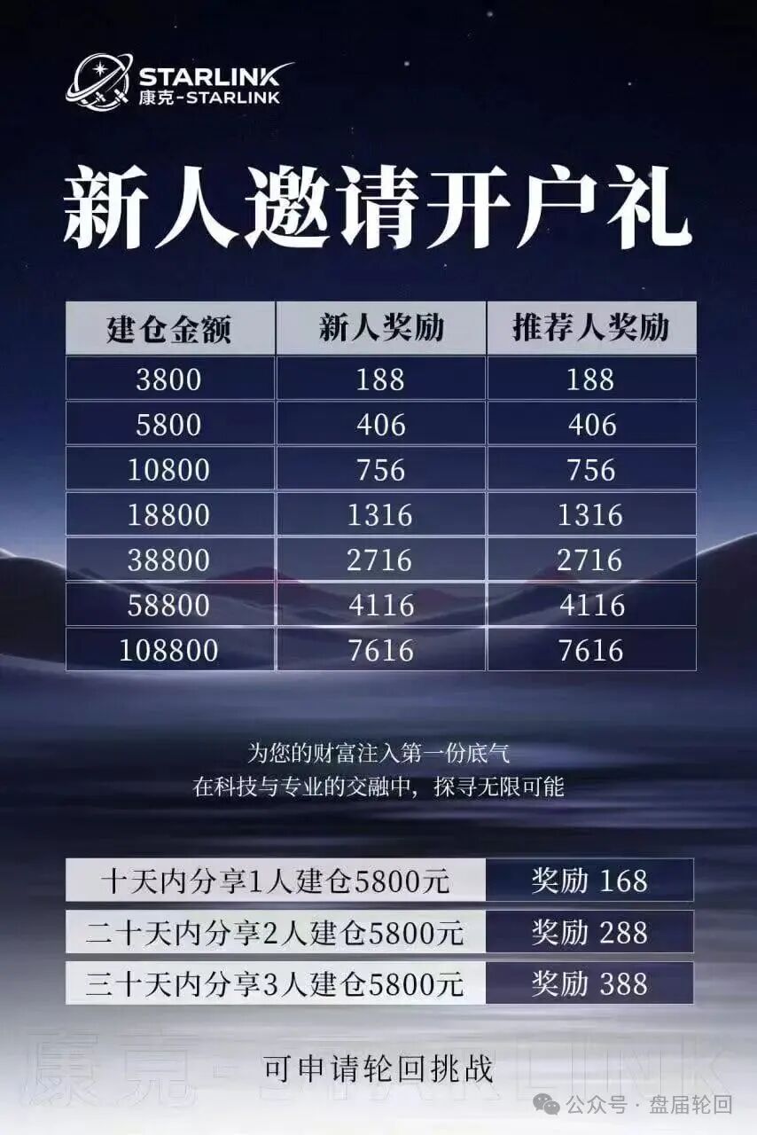 “康克-STARLNK”杀猪盘骗局,星耀奢汇原班人马操盘,专业短命盘团伙!