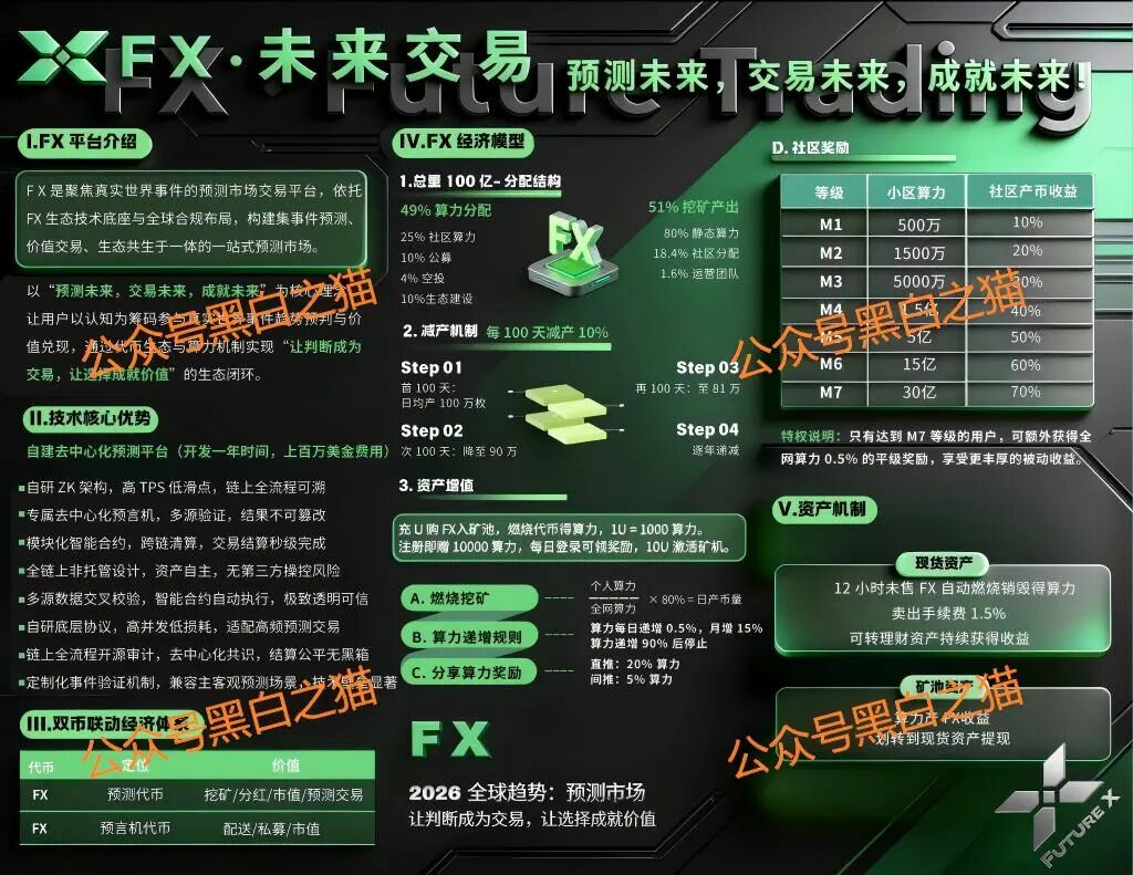 “FutureX 未来交易所”无监管高风险,社交群频频被封禁,建议投资者远离...... “FutureX 未来交易所”无监管高风险,社交群频频被封禁,建议投资者远离......