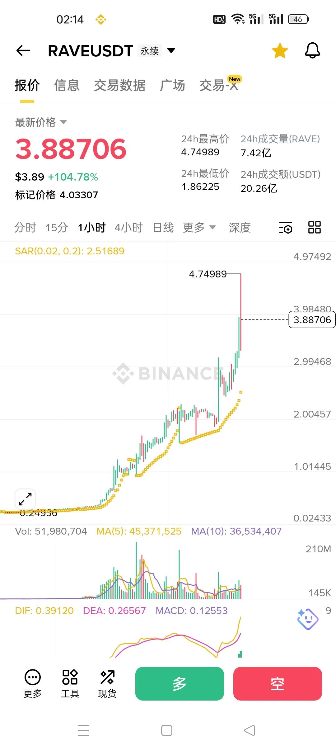暴涨104%的RAVE币,竟是97%筹码被庄家攥死的杀猪盘! 暴涨104%的RAVE币,竟是97%筹码被庄家攥死的杀猪盘!