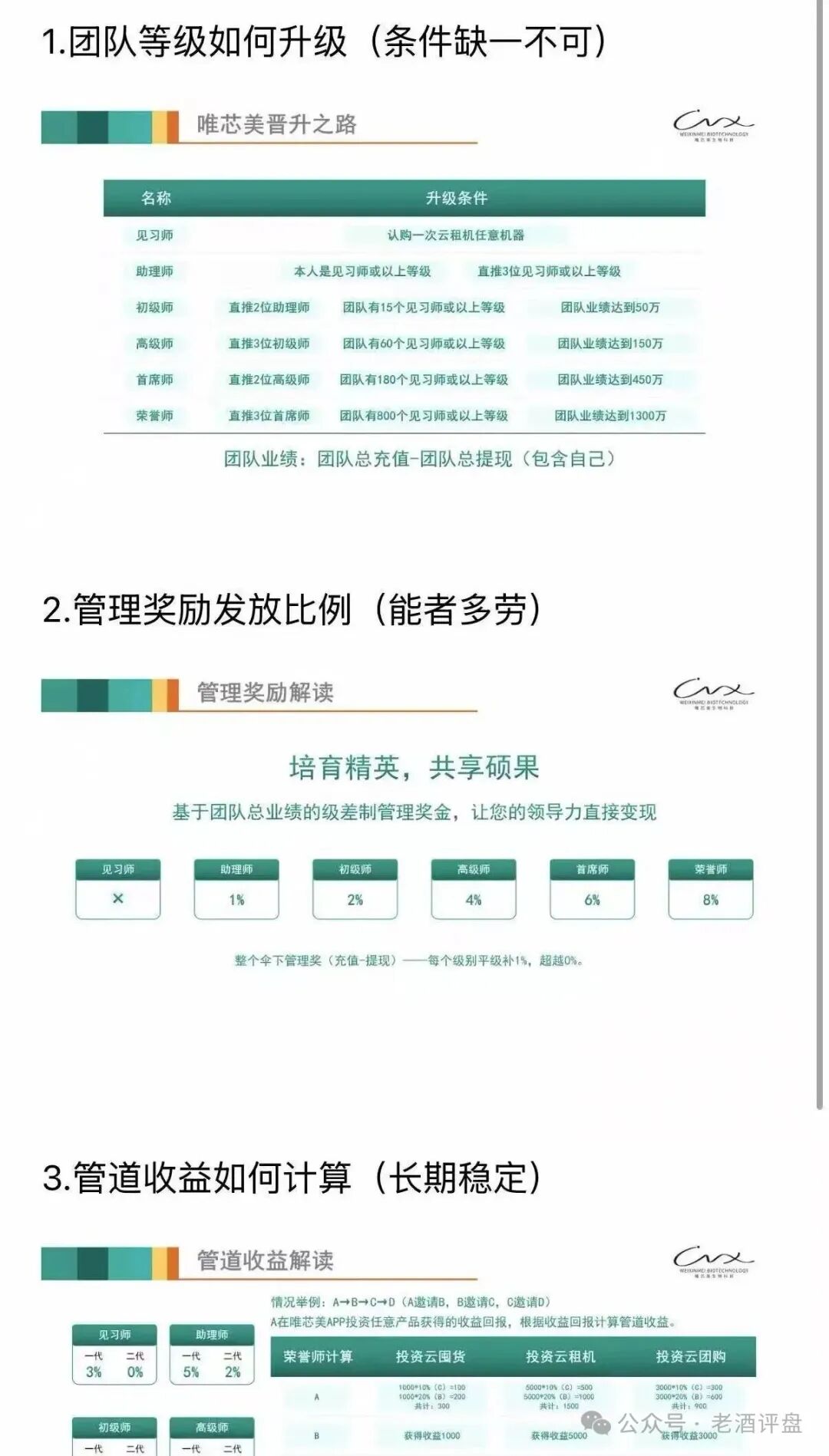 唯芯美“云租机”骗局曝光:披着医美外衣的资金盘,千万别再往里砸钱! 唯芯美“云租机”骗局曝光:披着医美外衣的资金盘,千万别再往里砸钱!