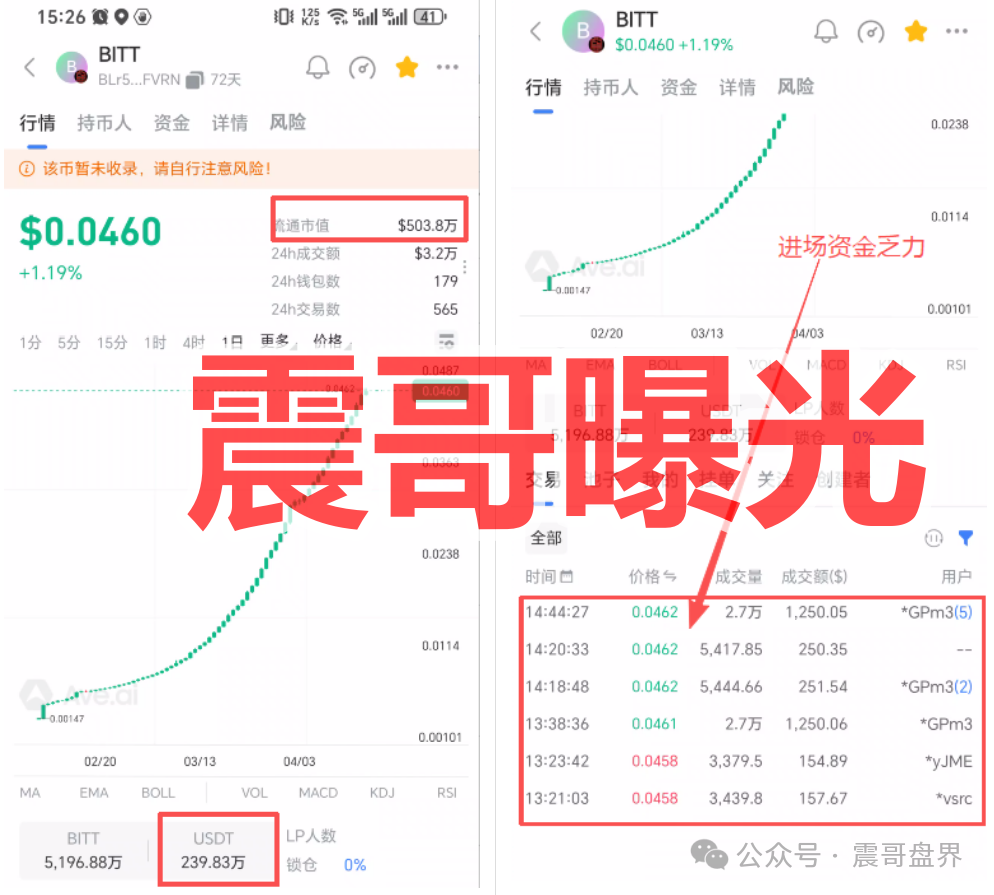 BIT Network(鹊桥)是套牌资金盘骗局,千万别参与,看见远离! BIT Network(鹊桥)是套牌资金盘骗局,千万别参与,看见远离!