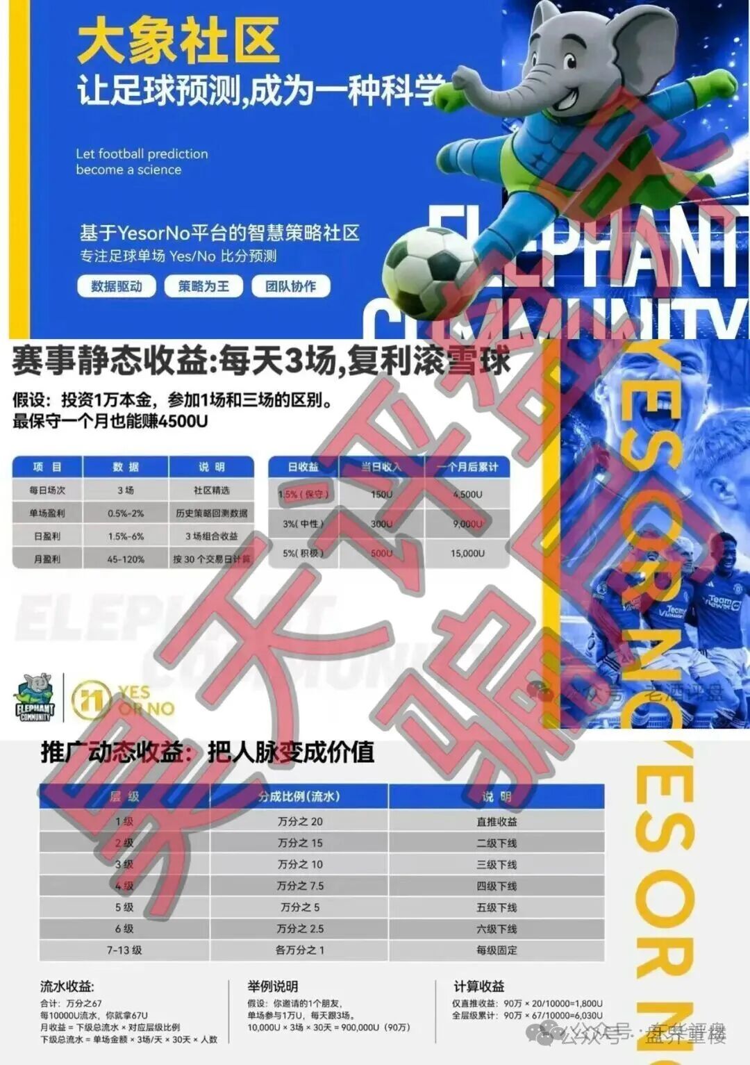 【大象社区】足球预测带单实为赌博传销杀猪盘,高度预警,立即远离! 【大象社区】足球预测带单实为赌博传销杀猪盘,高度预警,立即远离!
