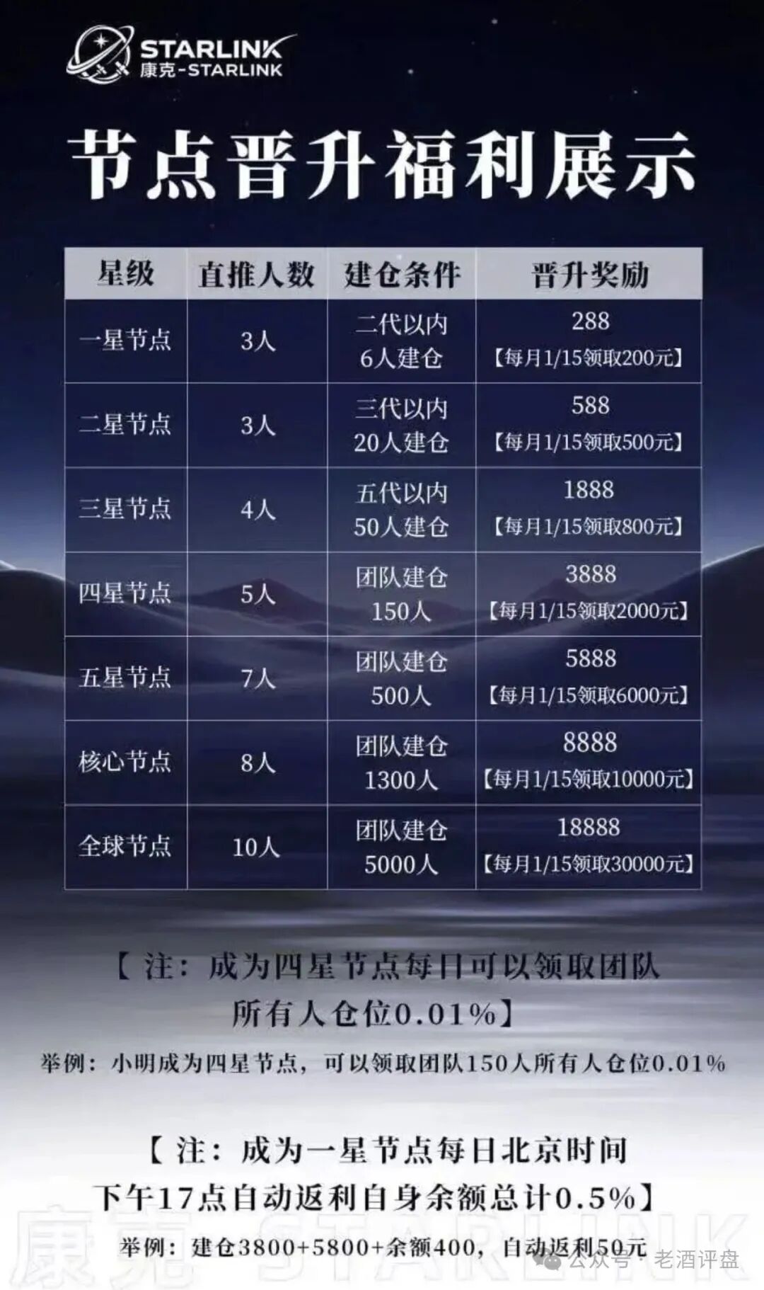 “康克-STARLNK”系“安永达”、“星耀奢汇”等多短命盘前身,快杀收割无数人! “康克-STARLNK”系“安永达”、“星耀奢汇”等多短命盘前身,快杀收割无数人!
