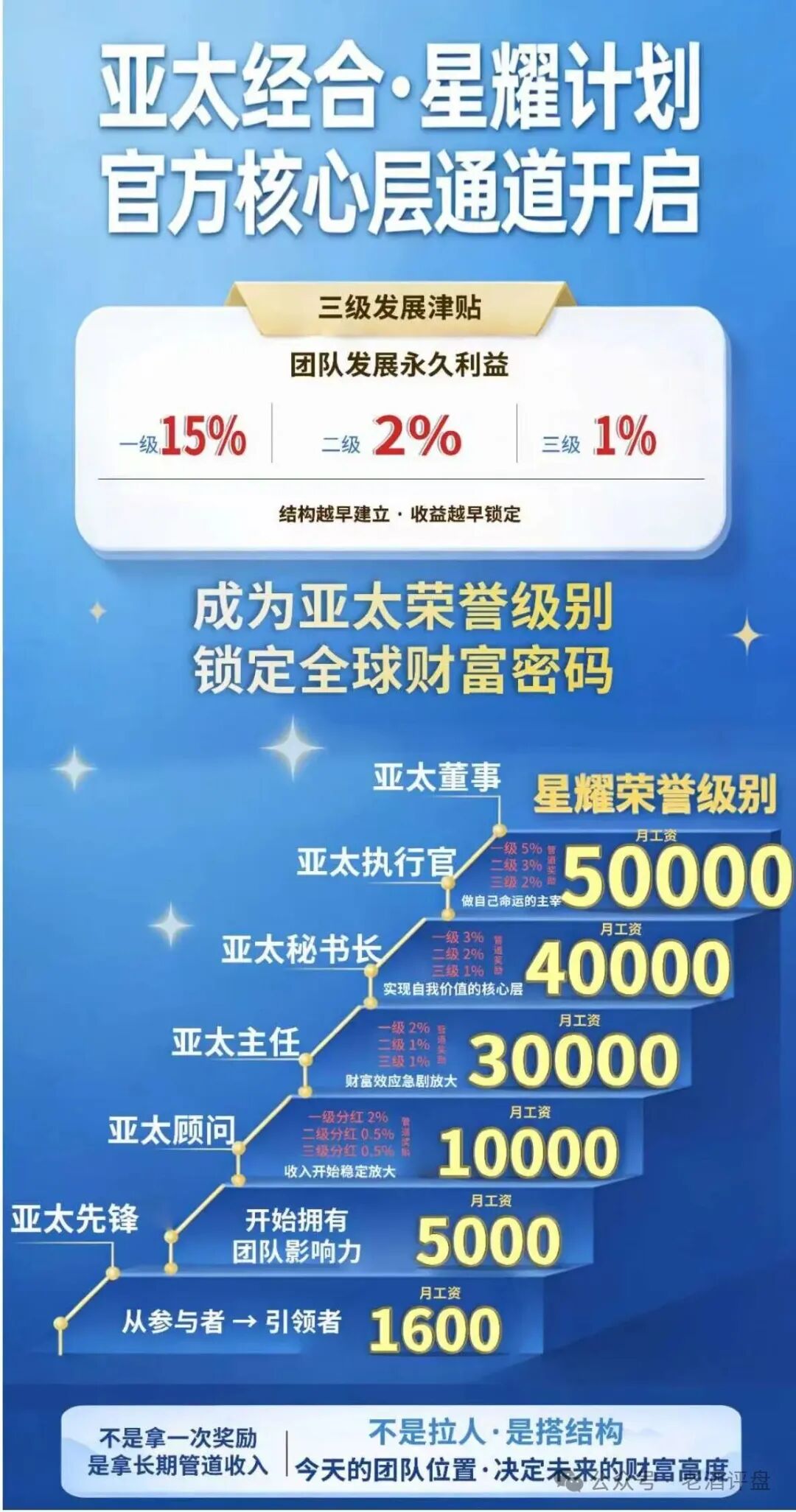 紧急预警|“亚太经合”就是彻头彻尾的传销资金盘!层级拉人头+伪造监管,收割套路全曝光! 紧急预警|“亚太经合”就是彻头彻尾的传销资金盘!层级拉人头+伪造监管,收割套路全曝光!