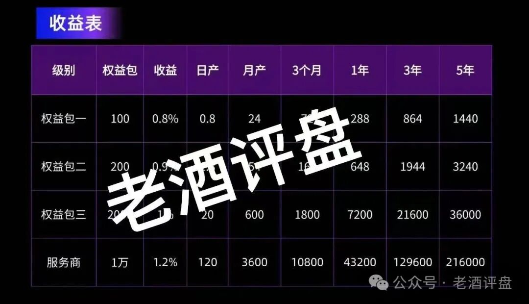 警惕!“AI芯漫”打着国企旗号的资金盘骗局,即将在5月上线,请大家务必远离! 警惕!“AI芯漫”打着国企旗号的资金盘骗局,即将在5月上线,请大家务必远离!