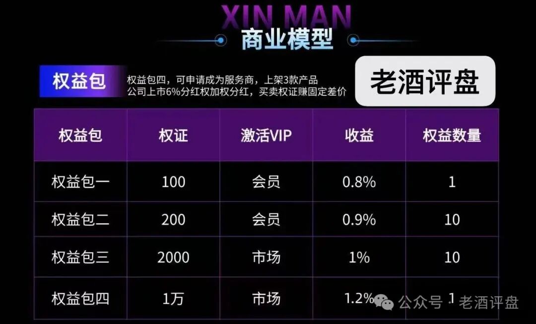 警惕!“AI芯漫”打着国企旗号的资金盘骗局,即将在5月上线,请大家务必远离! 警惕!“AI芯漫”打着国企旗号的资金盘骗局,即将在5月上线,请大家务必远离!