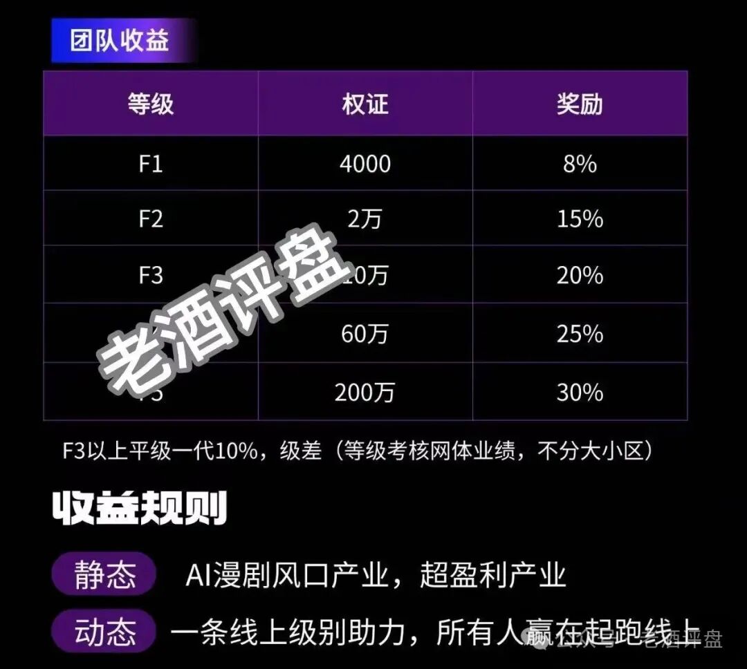 警惕!“AI芯漫”打着国企旗号的资金盘骗局,即将在5月上线,请大家务必远离! 警惕!“AI芯漫”打着国企旗号的资金盘骗局,即将在5月上线,请大家务必远离!