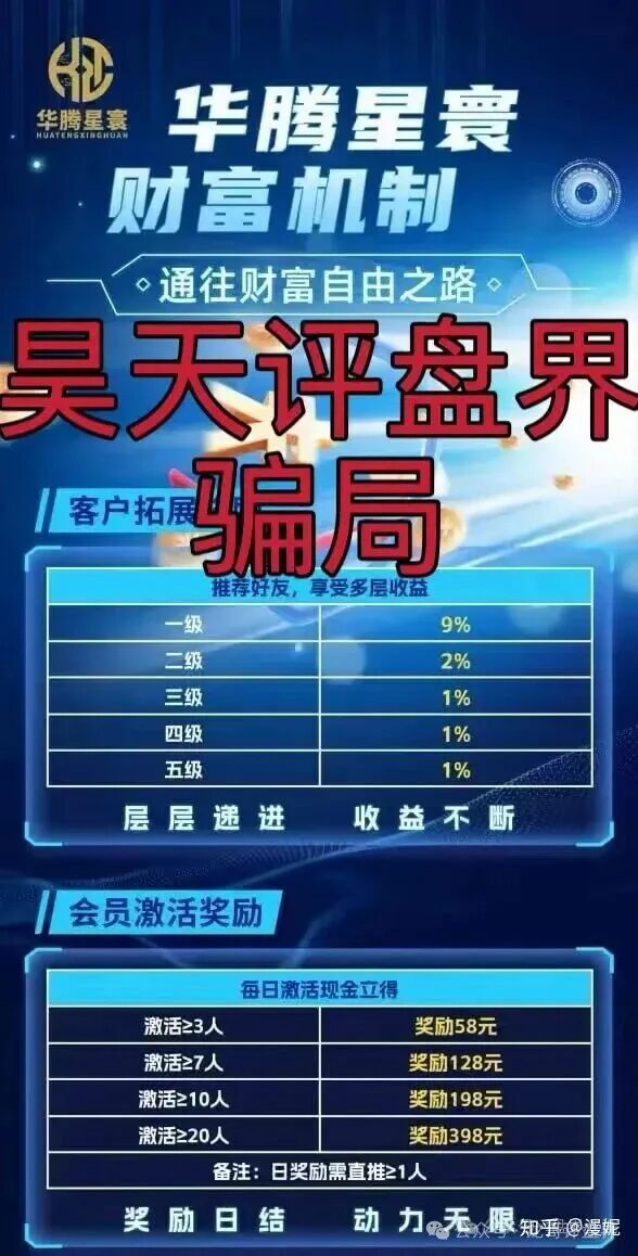 【华腾星寰】分红类资金盘骗局,高度预警,近期绝对是要崩盘跑路了! 【华腾星寰】分红类资金盘骗局,高度预警,近期绝对是要崩盘跑路了!