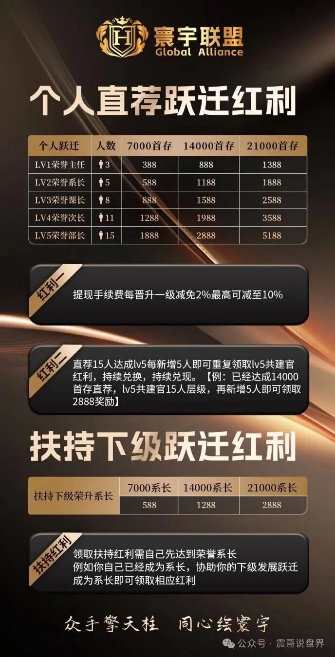 曝光!“寰宇联盟-大阪国际”:披着彩票跟单外衣的诈骗资金盘陷阱! 曝光!“寰宇联盟-大阪国际”:披着彩票跟单外衣的诈骗资金盘陷阱!