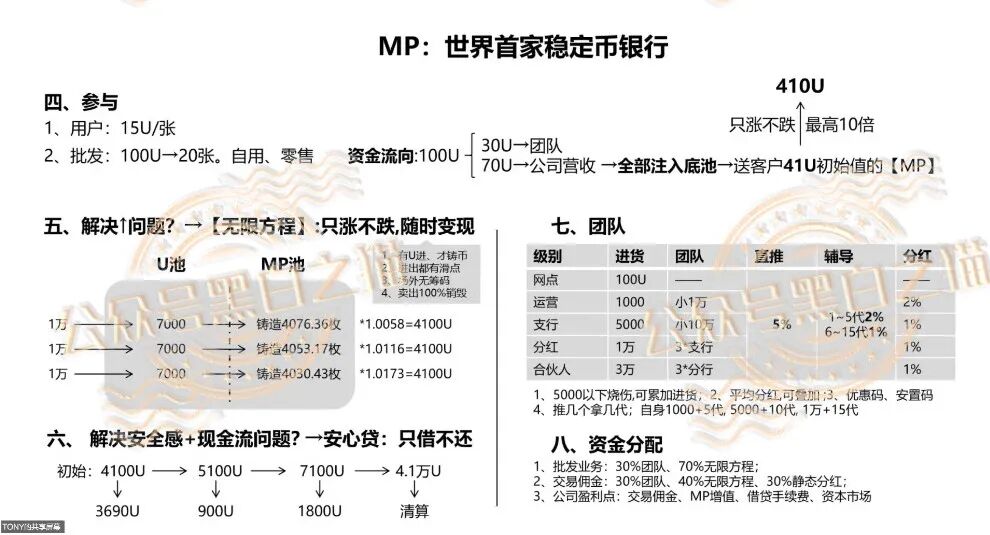 “MP蒙哥马利”项目暗藏玄机，巨大渔网洒向投资人
