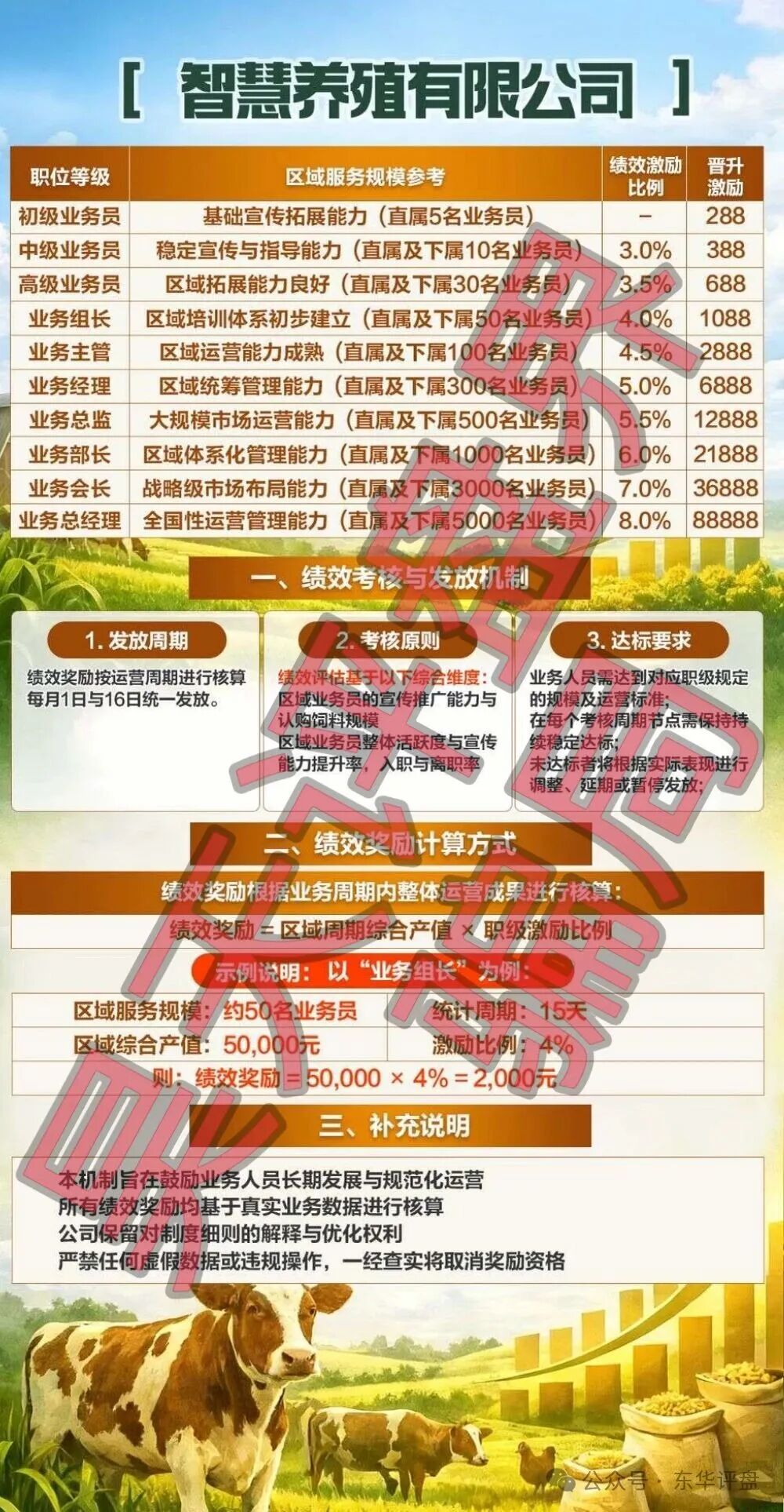 【智慧养殖】又一个分红类资金盘骗局,日收益高达1.2%,多地发布预警,远离! 【智慧养殖】又一个分红类资金盘骗局,日收益高达1.2%,多地发布预警,远离!
