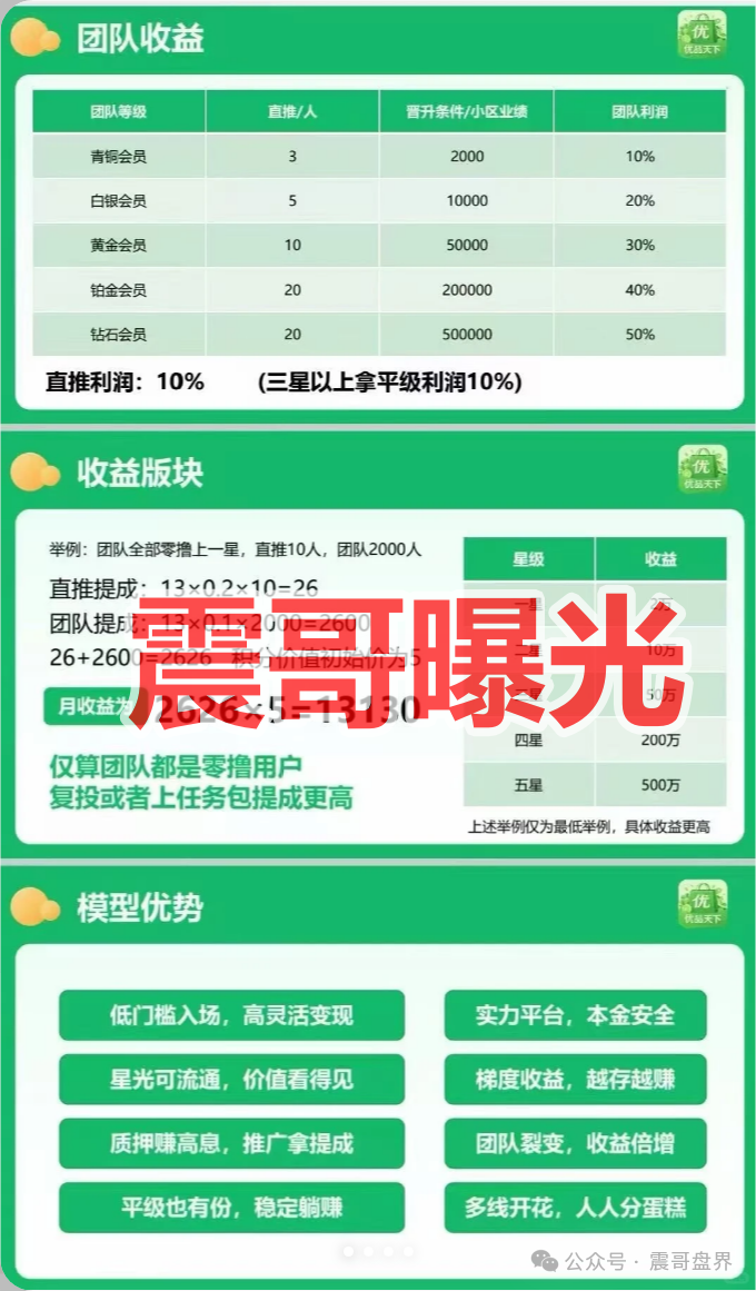 看见远离!【优品天下】是资金盘骗局,打着电商旗号的快割项目! 看见远离!【优品天下】是资金盘骗局,打着电商旗号的快割项目!